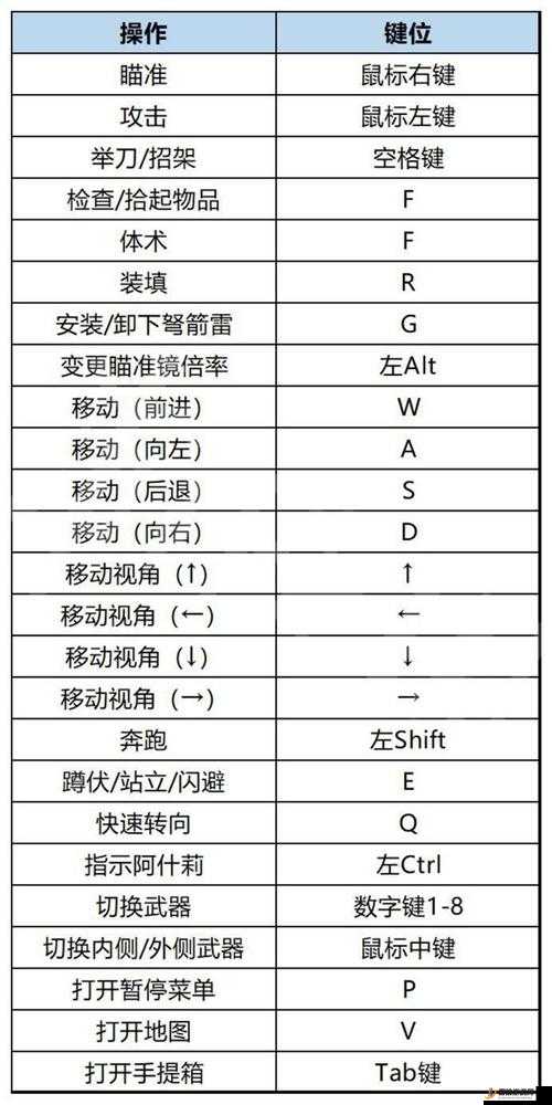 生化危机4重制版，全武器配件收集攻略及购买与解锁指南